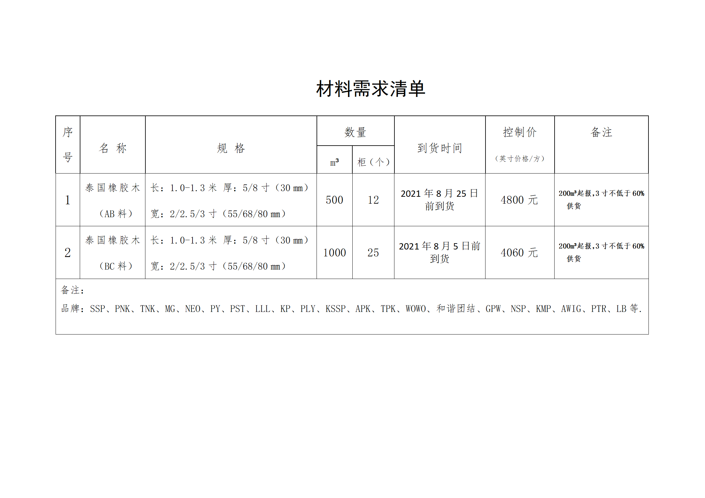 南康區(qū)城發(fā)集團星冠貿易有限公司采購需求書-0722001_02.png